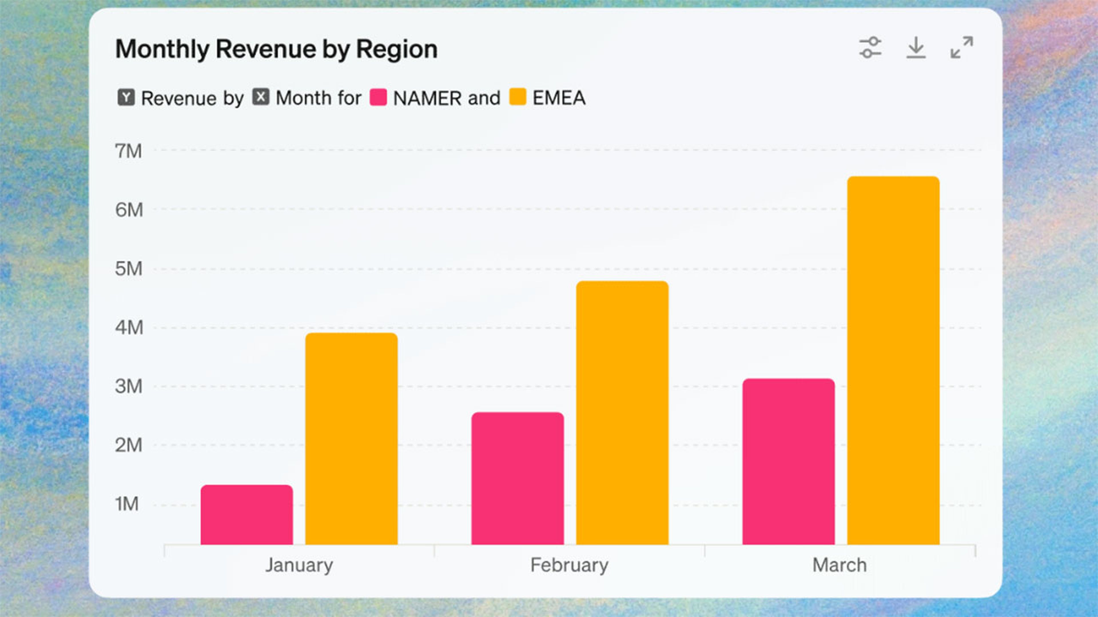 ChatGPT ahora puede generar gráficos interactivos para mejorar el análisis de datos
